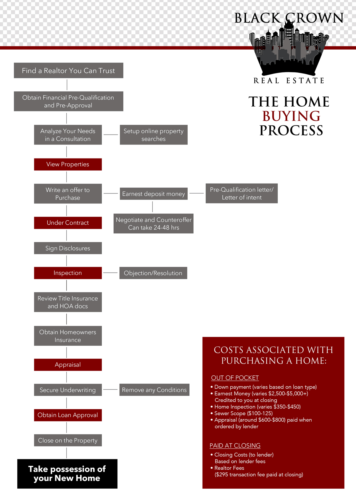 home-buying-process.jpg