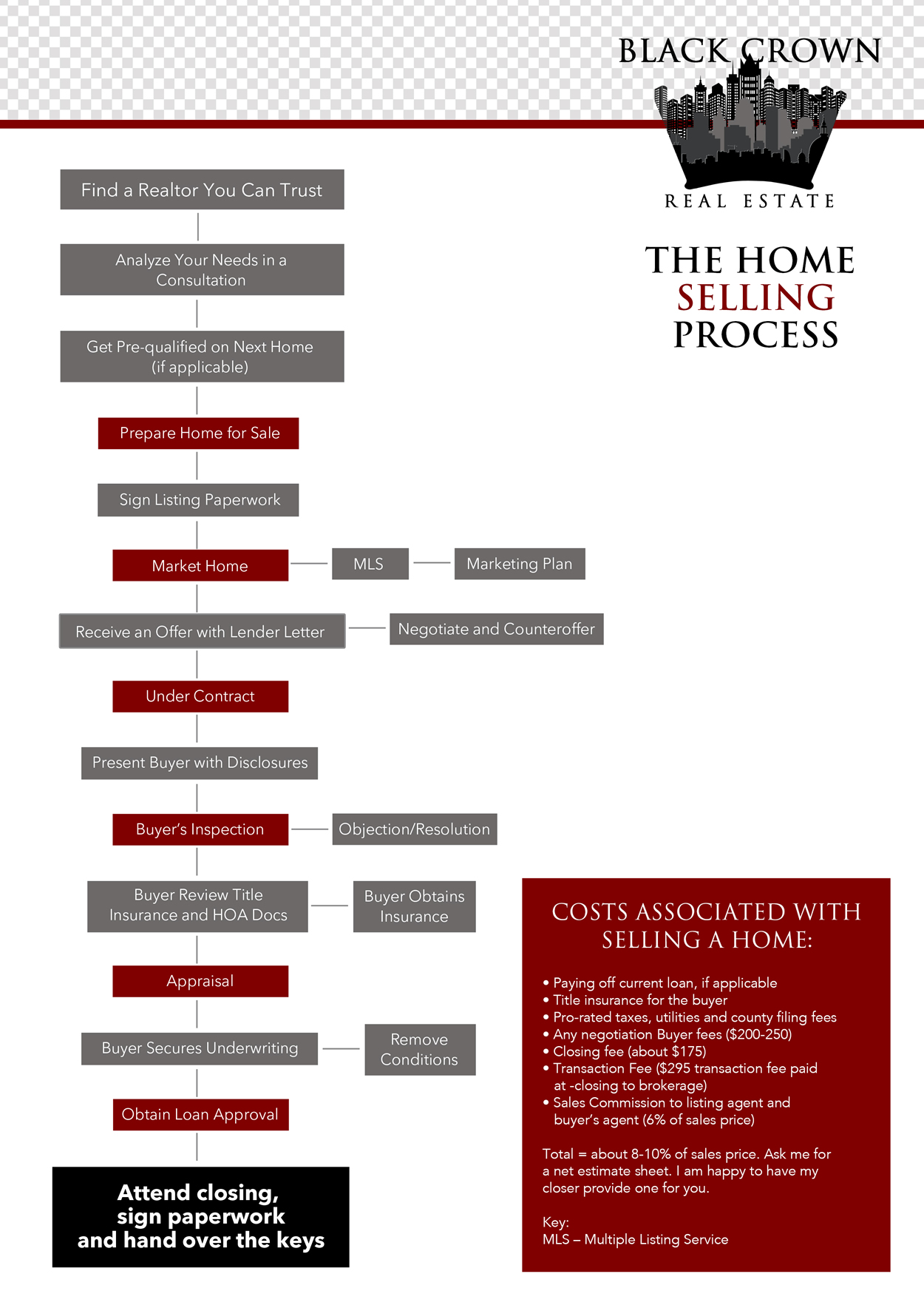 home-selling-process.jpg